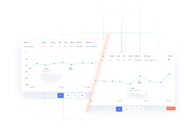 A/B Testing software for SEOs