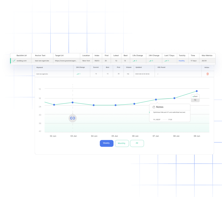 All-In-One solution to monitor your backlinks