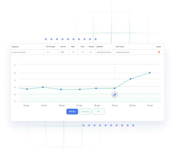 Backlinks mapping tool