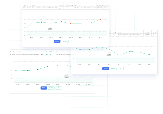 Backlinks testing