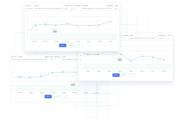 Backlinks testing