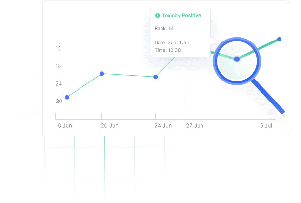 Backlinks toxicity detection